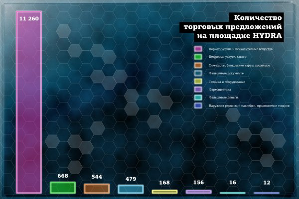 Кракен купить в москве порошок