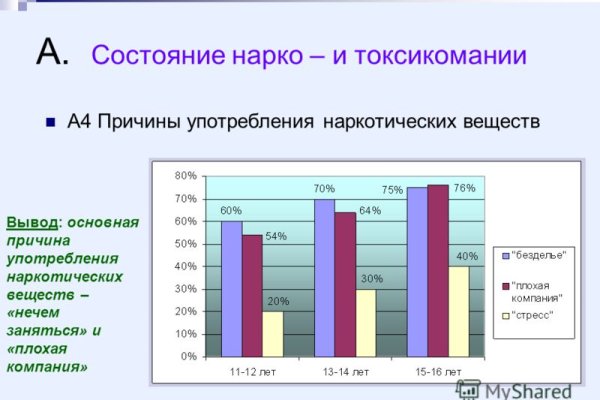 Кракен ссылка на сайт